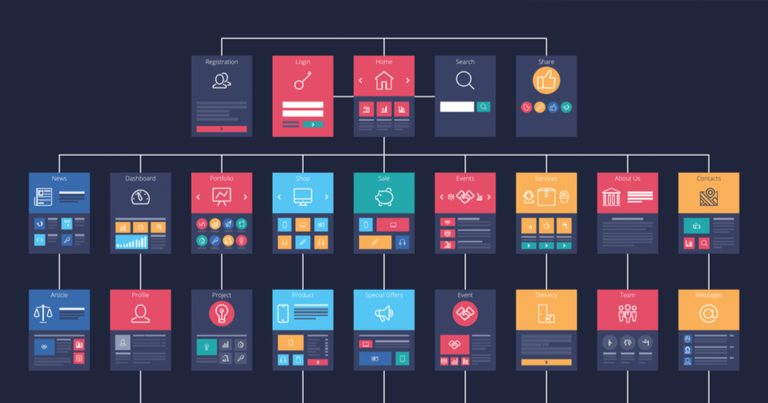 Sitemap Flow